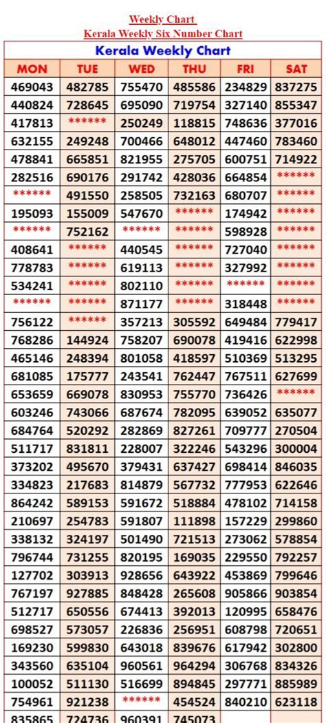 kerala dear lottery result